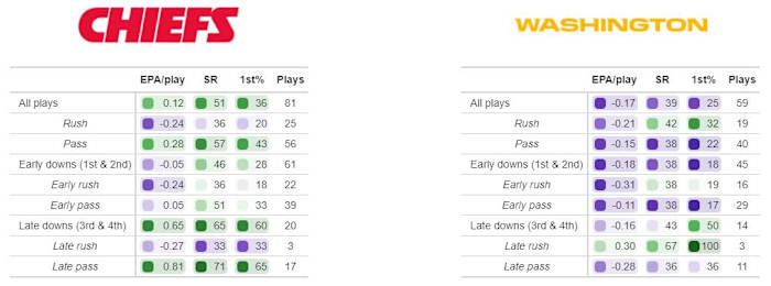 EPA = Expected Points Added, SR = Success Rate, 1st% = First Down Rate