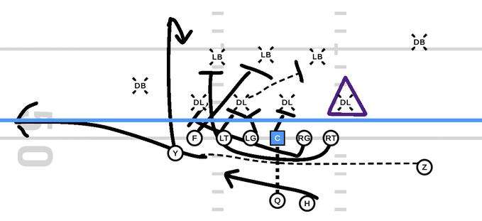 Counter Read RPO