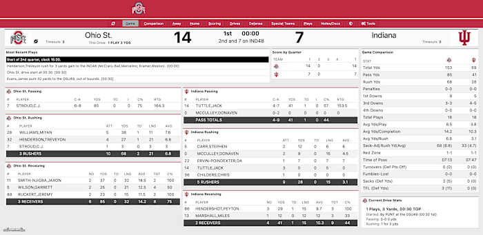 Ohio State first quarter state at Indiana 2021