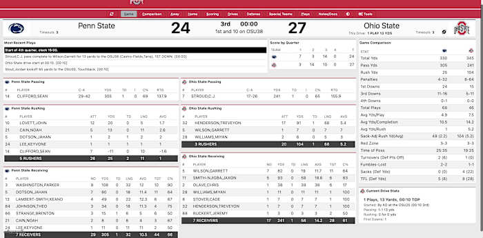 Ohio State third quarter stats vs Penn State 2021