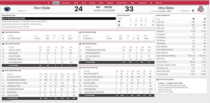Ohio State final stats vs Penn State 2021