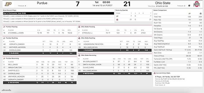 ohiostate_purdue_first_quarter_stats_2021