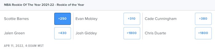NBA Rookie of the Year Odds