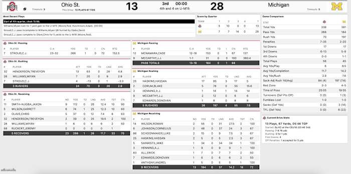 ohiostate_michigan_third_quarter_stats_2021