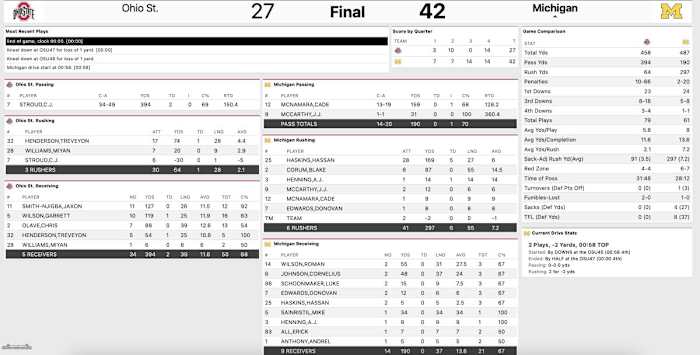 ohiostate_michigan_final_stats_2021