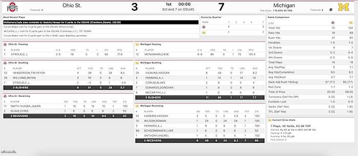 ohiostate_michigan_first_quarter_stats_2021