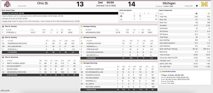 ohiostate_michigan_halftime_stats_2021