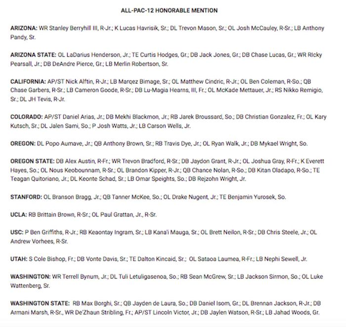 Screen Shot 2021-12-07 at 1.10.24 PM