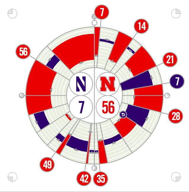 Northwestern vs. Nebraska Fanalytix 10/2/2021