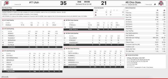 rose bowl 2022 halftime stats