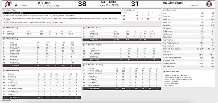 rose bowl 2022 third quarter stats