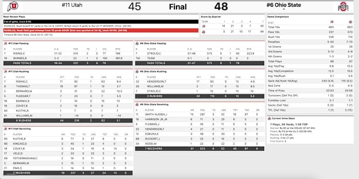 rose bowl 2022 final stats