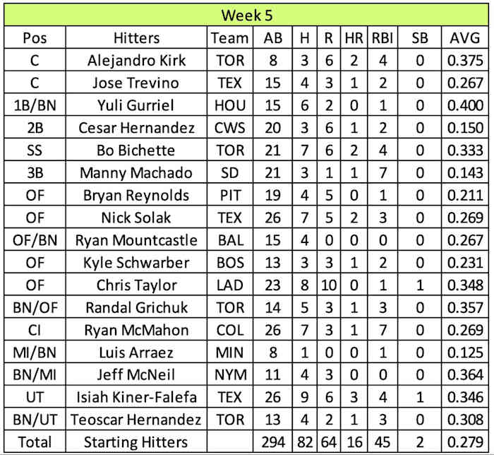 Screen Shot 2022-01-05 at 2.54.43 PM