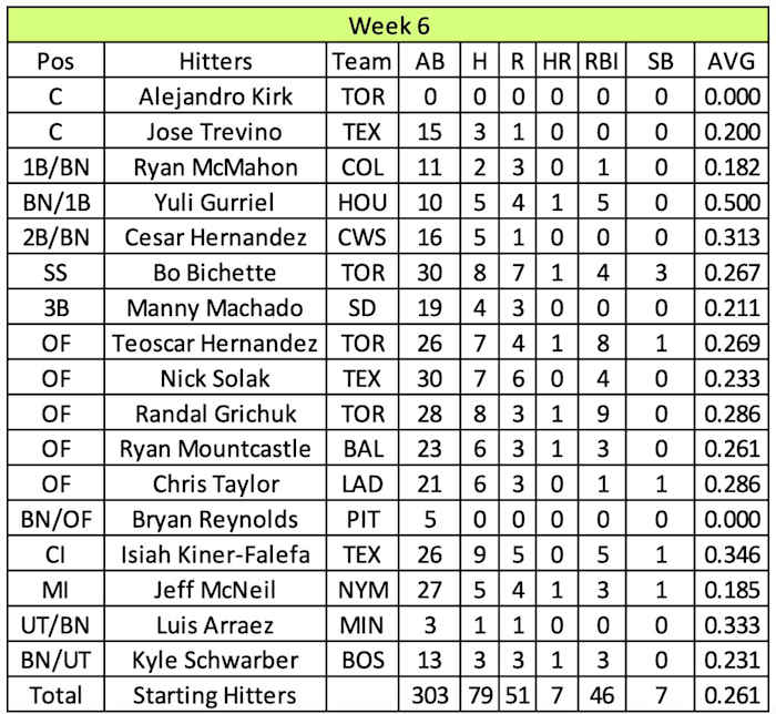 Screen Shot 2022-01-05 at 2.58.28 PM