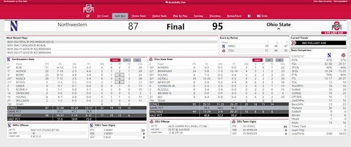 Ohio State vs. Northwestern Full Stats
