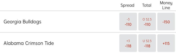 Betting Odds for Alabama vs. Georgia via SI Sportsbook