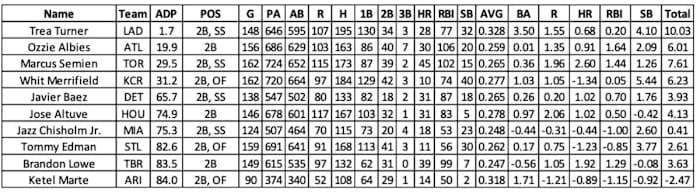 Screen Shot 2022-01-10 at 11.53.11 AM