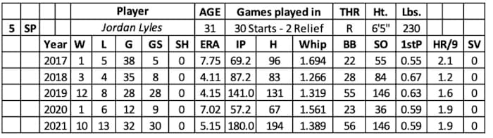 Screen Shot 2022-01-12 at 11.32.38 AM