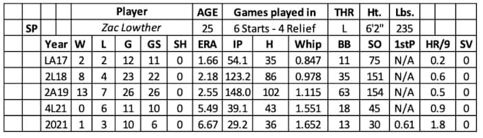 Screen Shot 2022-01-12 at 11.34.07 AM