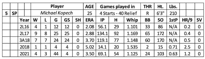 Screen Shot 2022-01-19 at 11.18.28 AM