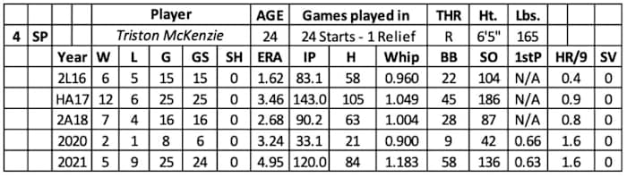 Screen Shot 2022-01-20 at 10.12.13 AM