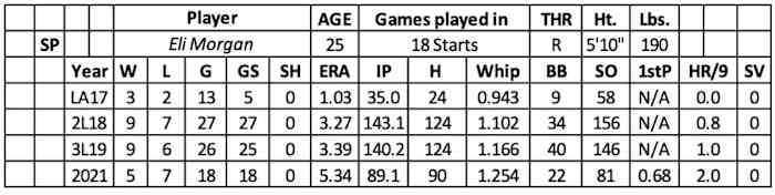 Screen Shot 2022-01-20 at 10.12.36 AM