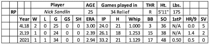 Screen Shot 2022-01-20 at 10.13.43 AM