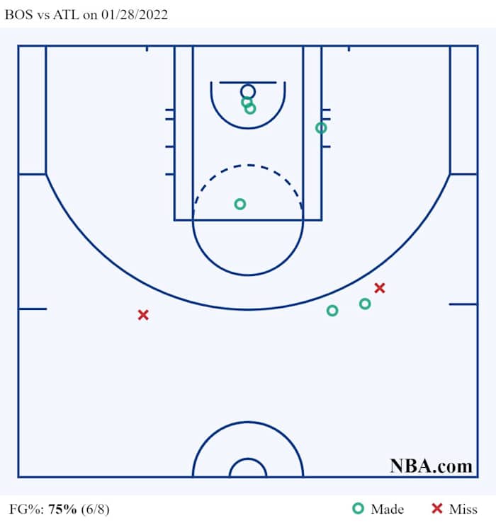 BOS vs ATL on 01_28_2022