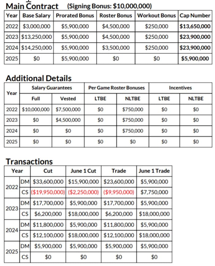 Kenny Golladay Restructured Contract