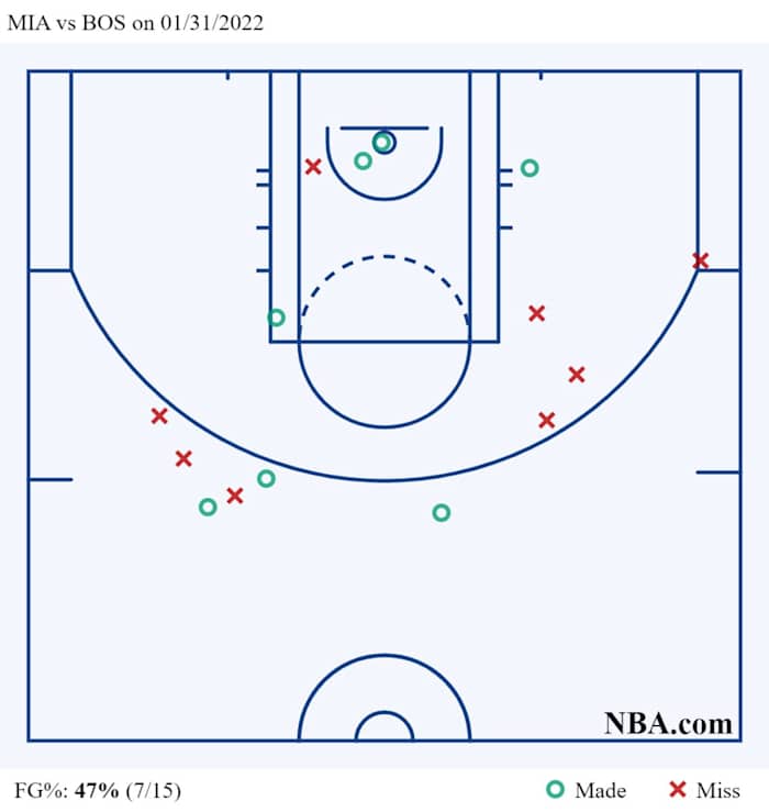 MIA vs BOS on 01_31_2022 (1)