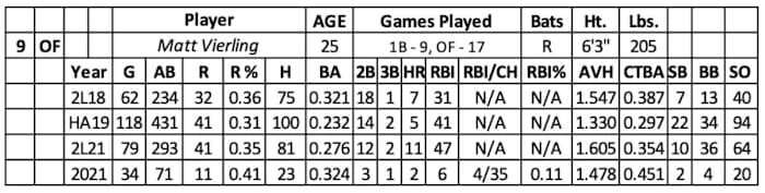 Screen Shot 2022-02-07 at 9.15.43 AM