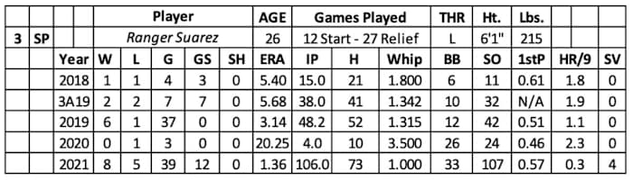 Screen Shot 2022-02-07 at 9.32.19 AM