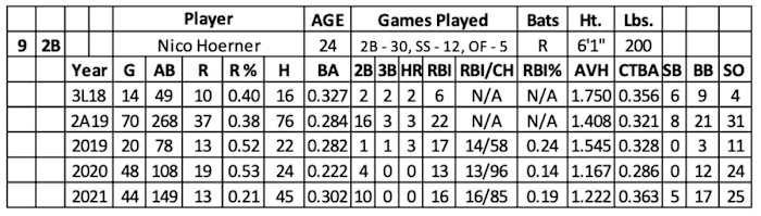 Screen Shot 2022-02-09 at 6.16.29 AM