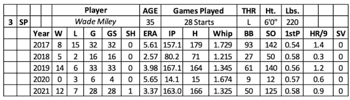 Screen Shot 2022-02-09 at 6.26.43 AM