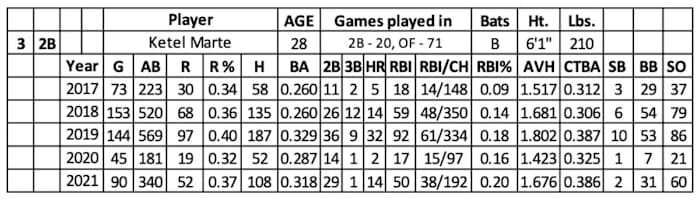 Screen Shot 2022-02-16 at 8.03.50 AM