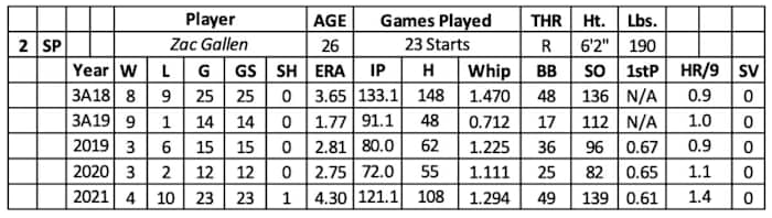 Screen Shot 2022-02-16 at 10.10.26 AM
