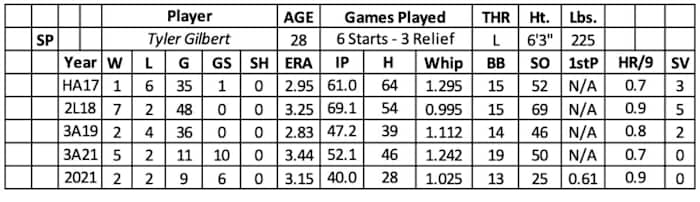 Screen Shot 2022-02-16 at 11.42.42 AM