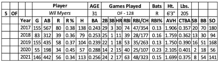 Screen Shot 2022-02-22 at 8.24.07 AM