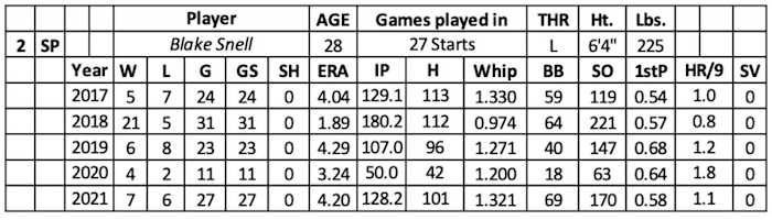 Screen Shot 2022-02-22 at 8.55.34 AM