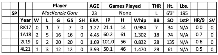 Screen Shot 2022-02-22 at 9.20.31 AM