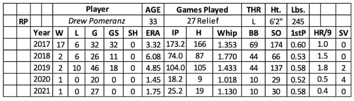 Screen Shot 2022-02-22 at 9.26.33 AM