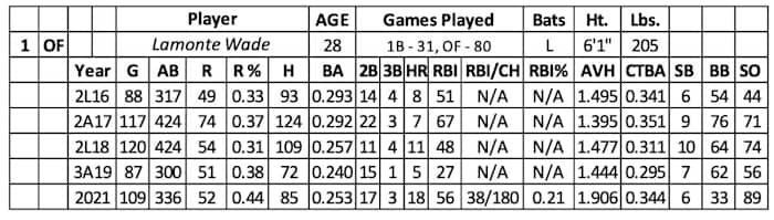 Screen Shot 2022-02-23 at 11.05.13 AM