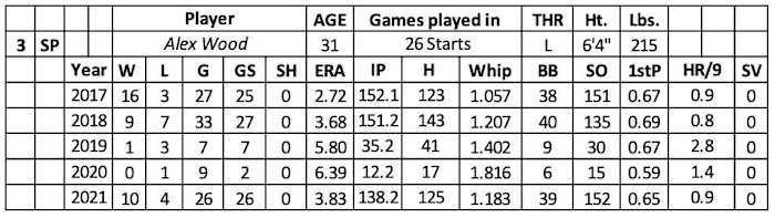 Screen Shot 2022-02-23 at 12.44.02 PM