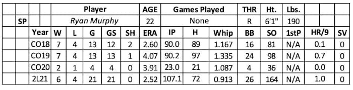 Screen Shot 2022-02-23 at 12.48.54 PM