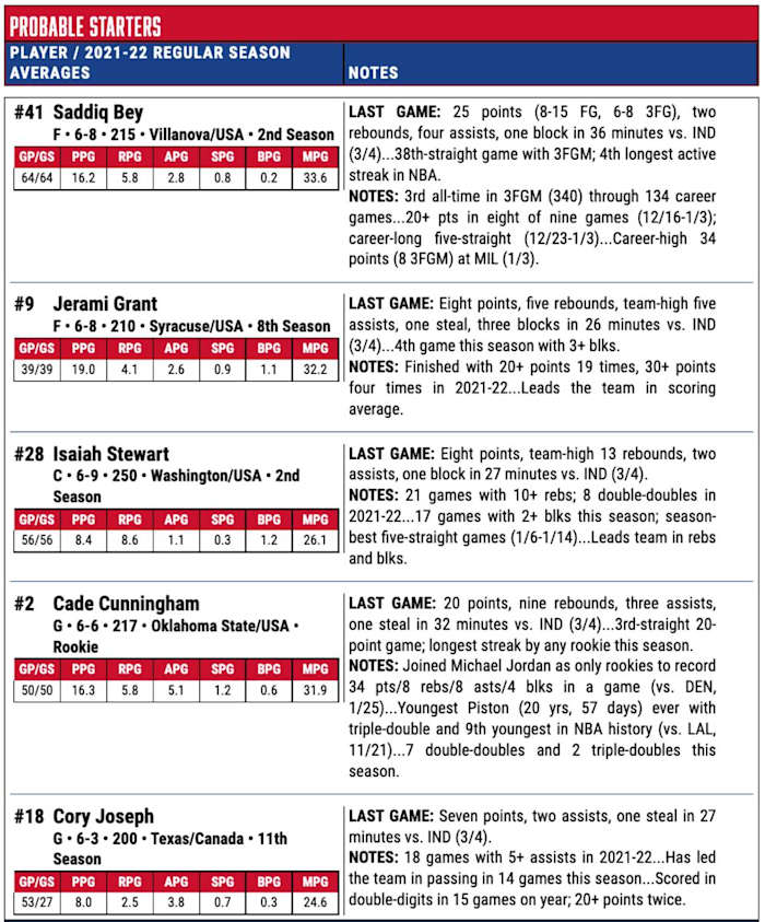 Screen Shot 2022-03-07 at 5.46.56 PM