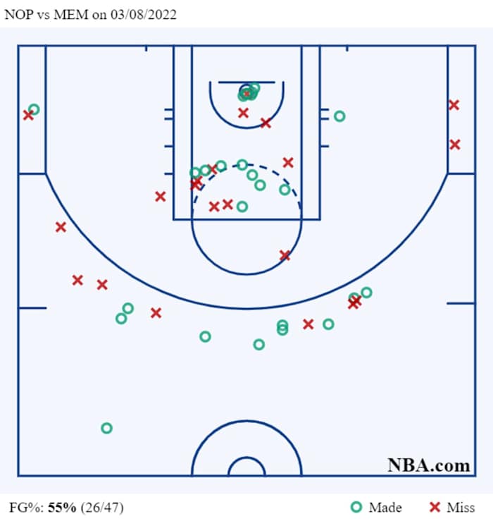 NOP vs MEM on 03_08_2022 (1)