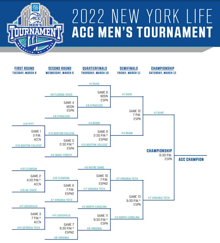 2022 ACC Men's Basketball Tournament
