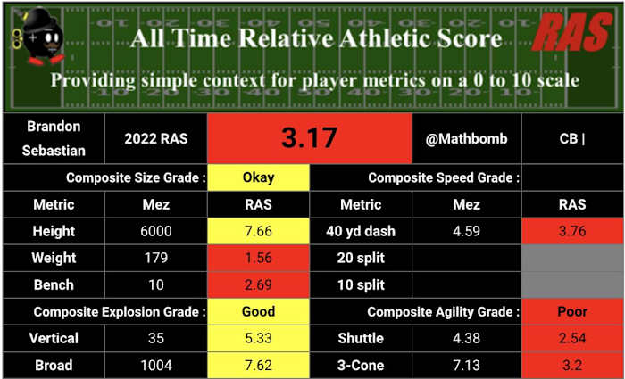 Screen Shot 2022-03-26 at 2.18.51 PM