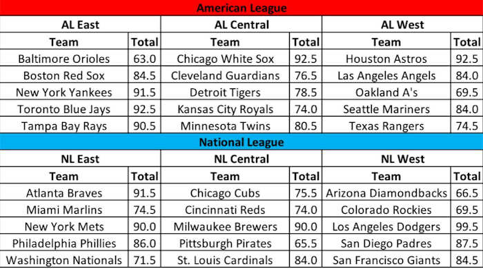 MLB Win Totals Over/Under