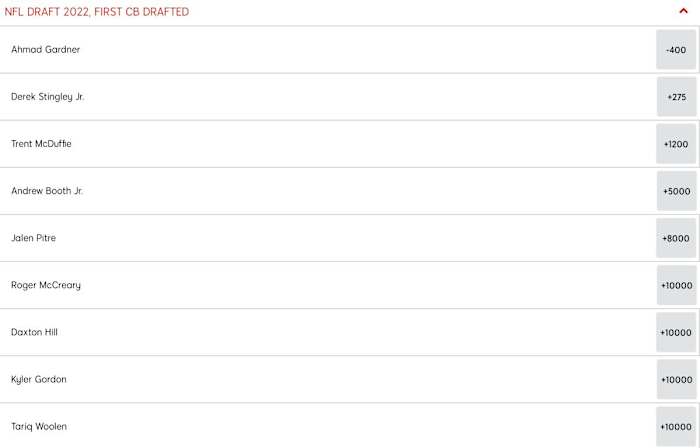 Bet First Cornerback Drafted Odds at SI Sportsbook